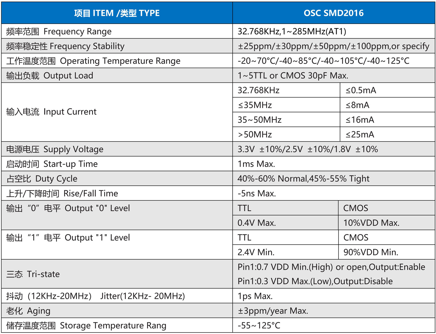 OSC-SMD2016_00.jpg